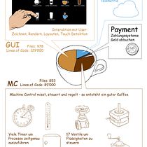 My project in Anti-Yawn Infographic course. Un projet de Infographie de Christoph Speck - 16.07.2020