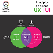 Mi proyecto del curso: Principios fundamentales de UX | Es un Resumen de mi Informe Final. Een project van  Ontwerp van Tulio Guerrero - 06.08.2020