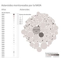 Asteroides monitoreados por la NASA . Een project van Traditionele illustratie van Luis Hdez - 11.08.2020