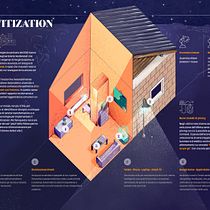 Servitization en el mundo IOT. Design de informação, Design editorial, Ilustração tradicional e Infografia projeto de ariele_pirona - 17.08.2020