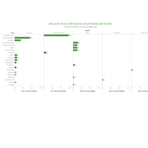 Introducción a la visualización de datos. Een project van  Ontwerp van leo_sd - 08.09.2020