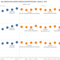 Mi Proyecto del curso: Introducción a la visualización de datos: Datos de Satisfacción del Estudiante. Een project van Educatie van Hugo Eduardo Meza Pinto - 07.09.2020