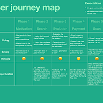 Vid - Restaurant point system evaluation research. Un projet de Programmation , et UX / UI de Oscar Inowe - 29.10.2020
