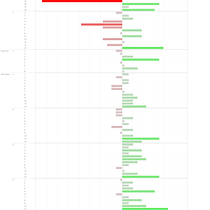 Mi Proyecto del curso: Introducción a la visualización de datos. Een project van Informatieontwerp y  Infographics van Leyre Ruiz - 01.11.2020