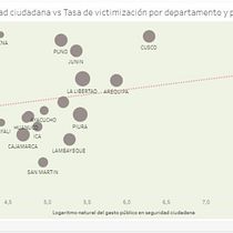 Mi Proyecto del curso: Introducción a la visualización de datos. . Een project van  Creativiteit van luisrengifo1232 - 07.01.2021
