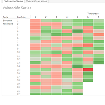 Mi Proyecto del curso: Introducción a la visualización de datos. Een project van  Ontwerp van Juan Pablo Ayala Santander - 11.12.2020