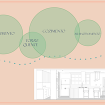 Meu projeto do curso: Design de interiores do início ao fim. Un projet de Architecture d'intérieur, Design d'intérieur , et Décoration d'intérieur de Horrane Ferreira - 04.07.2021