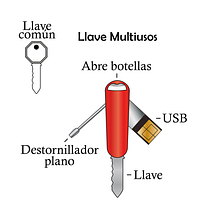 Mi Proyecto del curso: Llave Multiusos. Product Design project by Andres Zunun - 01.13.2021