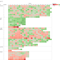 My project in Introduction to data visualisation course. Een project van Marketing van saptaswadhang - 19.01.2021