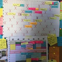  Mi Proyecto del curso:  Técnicas de gestión del tiempo para creadores y creativos. Consultoria criativa projeto de Ale Couest - 19.01.2021