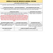 PLAN DE NEGOCIO RESTAURANTE ANIMAL COCINA. Un progetto di Marketing di laura_coangel - 27.01.2021
