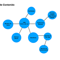 Mi Proyecto del curso: Desarrollo de un plan de medios digitales. Un progetto di Marketing digitale di Esmeralda Molina - 29.01.2021