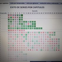 Análisis del éxito de 10 series en Tableau. Een project van Informatieontwerp van contrerasbalsa - 15.02.2021