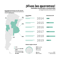 Mi Proyecto del curso: Visualización gráfica: simplifica historias complejas en imágenes. Un proyecto de Diseño de la información de Mauro Emanuel Sawczuk - 16.02.2021