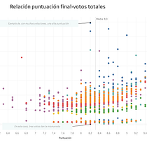 Mi proyecto del curso: Introducción a la visualización de datos. Een project van Communicatie y  Infographics van Cristina Pozo García - 21.02.2021