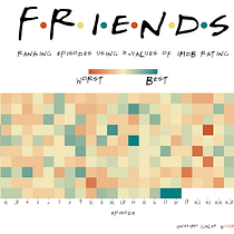 Mejores y peores episodios de FRIENDS. Un proyecto de Ilustración tradicional de onesimogalaz - 23.03.2021