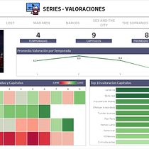 Mi Proyecto del curso: Series - Valoraciones. Een project van Grafisch ontwerp van melgaser00 - 12.04.2021