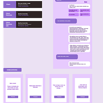 Bot sobre sexo para adolescentes Ein Projekt aus dem Bereich UX / UI von Katia de Faria Augusto Vaz - 09.04.2021