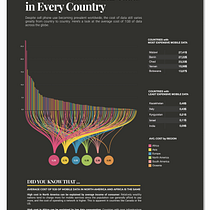My project in Data Visualization for Editorial Projects course. Infografia, Design editorial, Design de informação, e Design interativo projeto de anakomissarof - 23.04.2021
