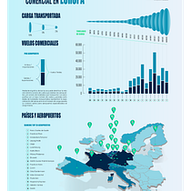 Proyecto final: Infografía aeropuertos de carga comercial Europa 2020 Ein Projekt aus dem Bereich Kreativität und Design von David Echajaya Murcia - 02.05.2021