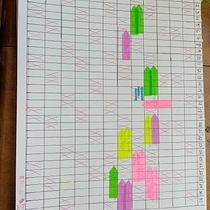 Mi Proyecto del curso:  Técnicas de gestión del tiempo para creadores y creativos . % Javiera Antu tarafından hazırlanan Yaratıcı Danışmanlık projesi - 05.03.2021