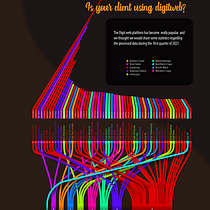 Data Visualization for Editorial Projects course. Un progetto di Illustrazione tradizionale, Design, Br, ing, Br e identit di reinhardtvanzyl - 28.02.2021