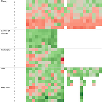 Mi Proyecto del curso: Introducción a la visualización de datos. Een project van Traditionele illustratie van alcalasantaellacarlos - 03.05.2021