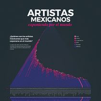 Artistas mexicanos exponiendo por el mundo. Design editorial, Design de informação, Design interativo e Infografia projeto de Jaime Malváez - 20.05.2021