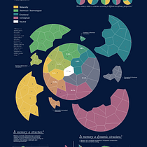Mi Proyecto del curso: Visualización de datos para proyectos editoriales. Un progetto di Design editoriale, Design dell’informazione, Design interattivo e Infografica di danielarje8 - 27.05.2021