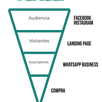 Campaña TLALLI. Marketing, Redes sociais, Marketing digital, Mobile Marketing, Instagram, Marketing para Facebook, Marketing para Instagram, e Growth Marketing projeto de Sebastián Balderas Espinosa - 31.05.2021