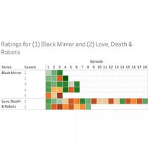 Data visualisation of viewer ratings of series 'Black Mirror' and 'Love, Death & Robots'. Een project van Informatieontwerp, Interactief ontwerp, Multimedia y  Infographics van Ilse Oosterlaken - 04.06.2021