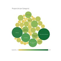 Mi Proyecto del curso: Introducción a la visualización de datos. Een project van Informatieontwerp, Interactief ontwerp, Multimedia y  Infographics van Xavier Hernandez - 04.06.2021