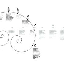 Síntesis de episodios Barrio Las Peñas. Un proyecto de Diseño de la información, Infografía y Comunicación de Lourdes Pilay - 05.05.2021