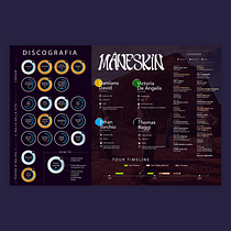 Maneskin Infographic. Un proyecto de Diseño de la información, Infografía y Comunicación de Martina Zunica - 15.03.2021