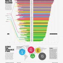 Mi Proyecto del curso: Visualización de datos para proyectos editoriales. Un progetto di Design editoriale, Design dell’informazione, Design interattivo e Infografica di gerardo teran - 07.07.2021