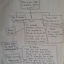 Proyecto: M.R.. Un projet de Écriture, Créativité, Stor, telling, Narration , et Écriture créative de Marcelo Rocha - 28.10.2024