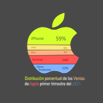 Mi Proyecto del curso: Visualización gráfica: simplifica historias complejas en imágenes. Een project van  Design management, Grafisch ontwerp, Informatieontwerp, Marketing,  Infographics y Communicatie van Rickardo López García - 18.07.2021