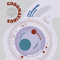 Mi Proyecto del curso: Visualización de datos para proyectos editoriales. Design editorial, Design de informação, Design interativo e Infografia projeto de Israel Jair De la Cruz Rivera - 07.08.2021