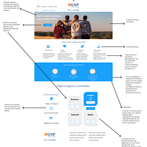 Mi Proyecto del curso: Principios fundamentales de UX. Een project van UX / UI, Informatieontwerp, Webdesign, Mobiel ontwerp y Digitaal ontwerp van robertoemontoya - 21.07.2021