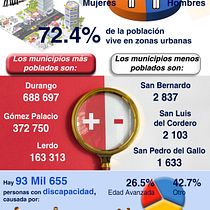 Mi Proyecto del curso: Visualización gráfica: simplifica historias complejas en imágenes. Een project van  Design management, Grafisch ontwerp, Informatieontwerp, Marketing,  Infographics y Communicatie van Juan Carlos Mañon - 19.07.2021
