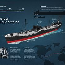 Mi Proyecto del curso: Crea una infografía que hará historia. Gestão de design, Design de informação, Pós-produção fotográfica, Escultura, Infografia, Desenho a lápis, e Desenho projeto de cmaggiani - 22.07.2021