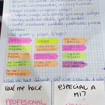 Mi Proyecto del curso: Modelos de negocio para creadores y creativos . Un progetto di Marketing e Consulenza creativa di sandracontrerasg28 - 30.07.2021