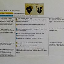 Mi Proyecto del curso: Escritura de memorias: una historia personal para una audiencia universal Ein Projekt aus dem Bereich Schrift und Erzählung von Jesús Lastra Rodríguez - 15.08.2021