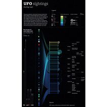UFO sightings, during 1947, by Sarah Peña. Un proyecto de Diseño de la información, Diseño interactivo e Infografía de Sarah Peña - 17.08.2021
