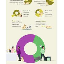 Meu projeto do curso: Visualização de dados e design de informação: crie um modelo visual. Un proyecto de Diseño de la información, Diseño interactivo e Infografía de Erik Henrique Da Costa Nunes - 22.08.2021