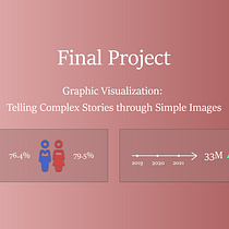 My project in Graphic Visualization: Telling Complex Stories through Simple Images course. Un progetto di Gestione progetti di design, Graphic design, Design dell’informazione, Marketing, Infografica e Comunicazione di Frank Cevallos - 18.08.2021