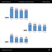 Mi Proyecto del curso: Visualización gráfica: simplifica historias complejas en imágenes. Un progetto di Gestione progetti di design, Graphic design, Design dell’informazione, Marketing, Infografica e Comunicazione di bernat877 - 02.09.2021