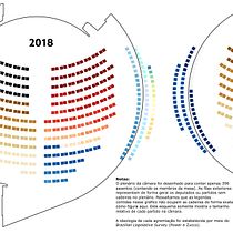 My Project: Ideological Change in Brazilian Legislative (2014-2018). Un proyecto de Diseño de la información, Diseño interactivo e Infografía de Rodrigo Rodrigues-Silveira - 06.09.2021