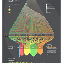 Il mio progetto del corso:  Visualizzazione di dati per progetti editoriali. Un projet de Conception éditoriale, Design de l'information et Infographie de Martina Dossi - 11.09.2021