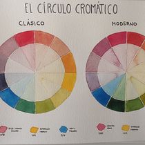 Mi Proyecto del curso: Creación de paletas de color con acuarela. Un progetto di Illustrazione tradizionale, Belle arti, Pittura, Pittura ad acquerello e Teoria del colore di wondersisu - 12.09.2021
